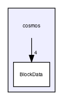 cosmos