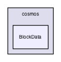 cosmos/BlockData